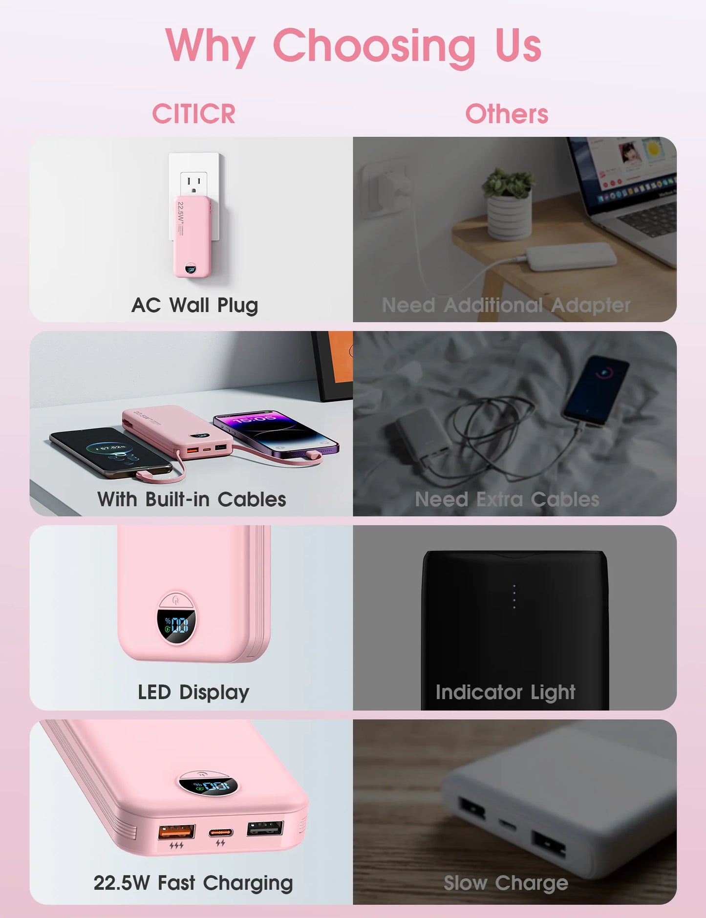 Ultra-Thin 12000mAh AC Wall Charger Power Bank with Built-in Cables, USB-C Fast Charging, Digital Display, Essential for Travel